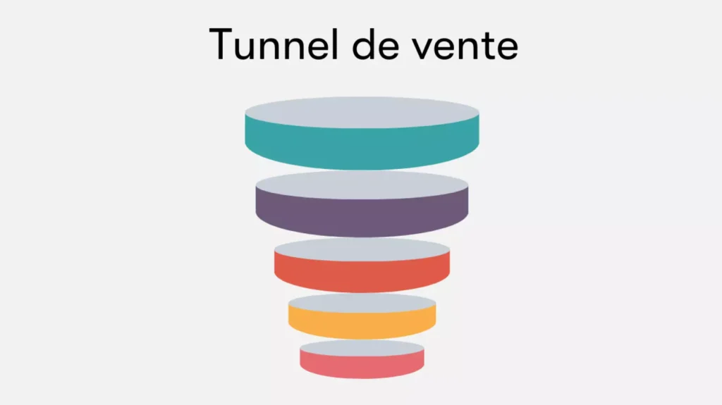 étapes tunnel de vente efficace